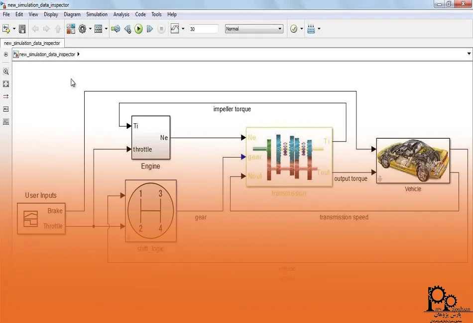کاربردهای کلیدی متلب سیمولینک